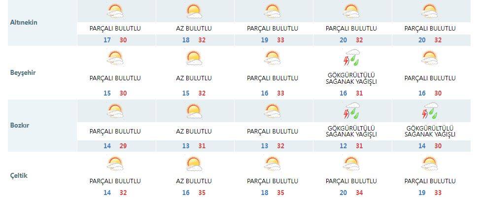 Konya’da yeni yağış için tarih verildi 13